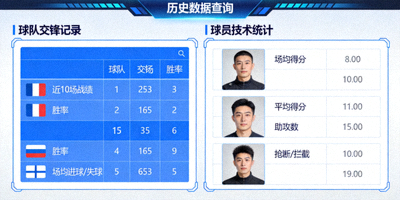 历史数据查询界面，展示球队交锋记录和球员技术统计