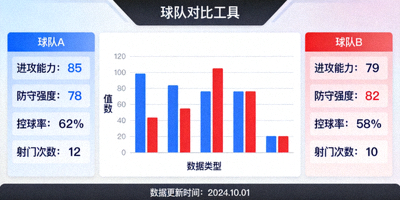 球队对比工具界面，展示两支球队的各项数据对比