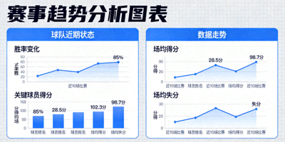 赛事趋势分析图表，展示球队近期状态和数据走势